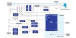 Renesas Electronics Ventilator System