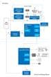 Renesas Electronics Induction Heating Cooker Solution