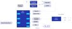 Renesas Electronics Time of Flight (ToF) Sensor Module