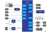 Renesas Electronics Edge Computing for Security Systems
