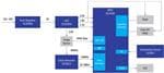 Renesas Electronics Image Sensor Module Solution