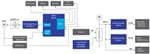 Renesas Electronics E-bike System Solution
