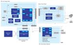 Renesas Electronics 48V Mobility Solution