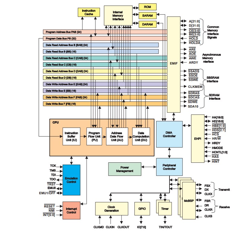 Block Diagram - Renesas Electronics Ventilator System
