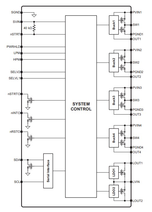 Block Diagram - Microchip Technology MCP16502 High-Performance PMICs
