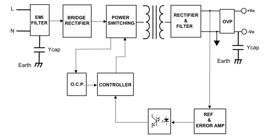 Block Diagram - Cincon CFM81S 80W Open-Frame AC-DC Power Modules