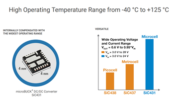 Vishay 5G Power Supply Solutions