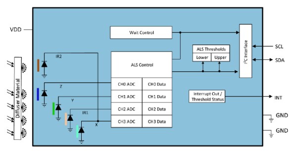 ams OSRAM TCS3430 Evaluation Kit
