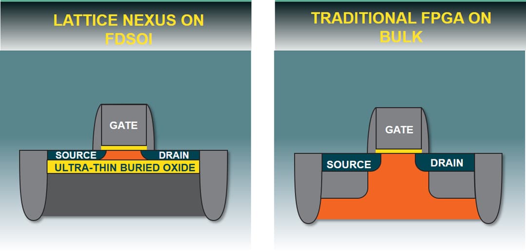 Lattice Semiconductor Nexus Platform