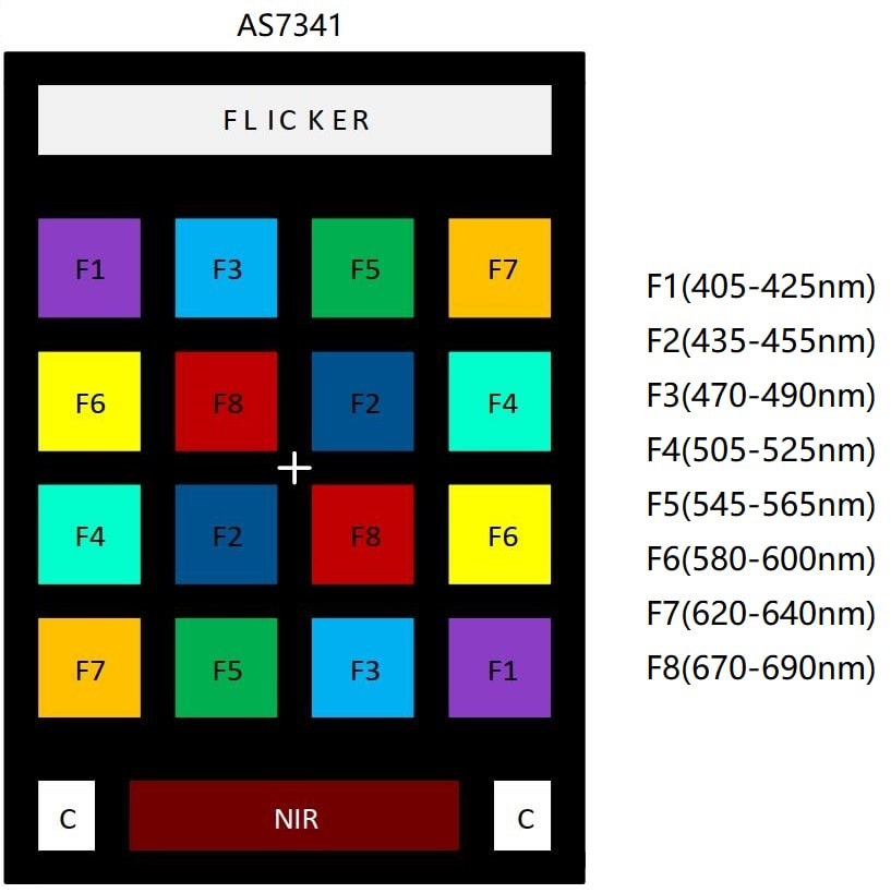 DFRobot Gravity AS7341 11-Channel Visible Light Sensor