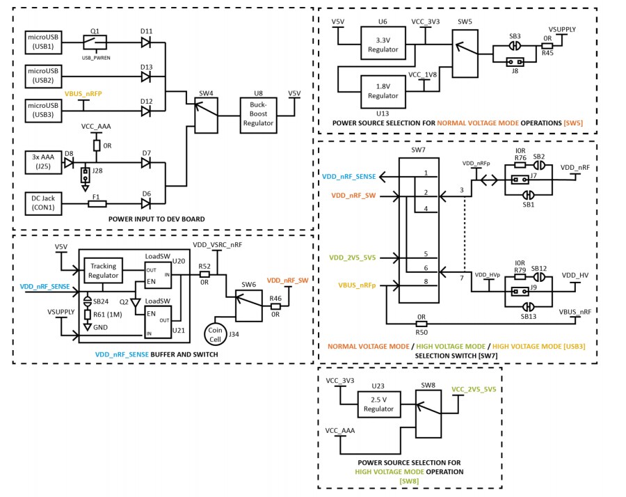 Block Diagram - Ezurio BL653 Development Kits