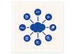 IoT Applications