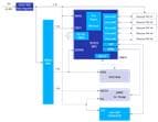 Renesas Electronics Multi-Protocol Industrial Ethernet Switch