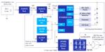 Renesas Electronics Multi-Function Cordless Drill with Wire Detection