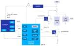 Renesas Electronics Drive Solution for Heating or Inductive Coils