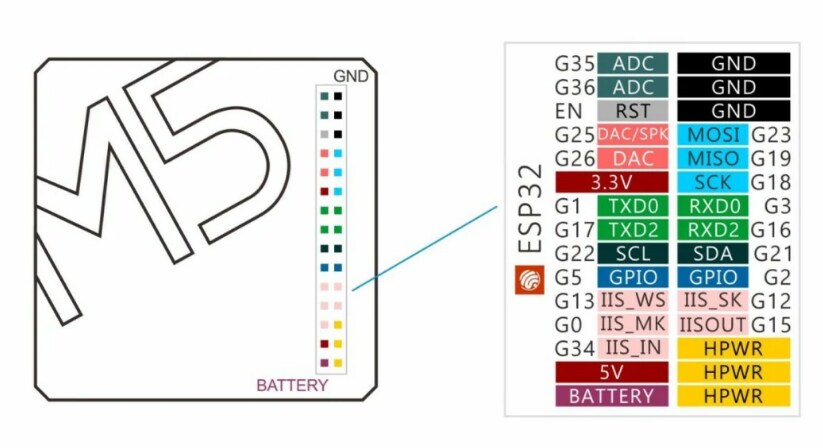 M5Stack BUS Module