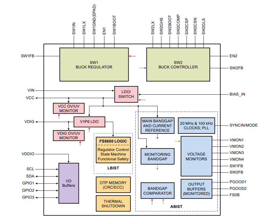Block Diagram - AAEON UP Squared Pro