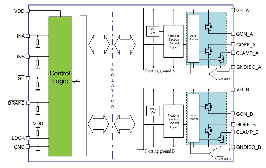 Block Diagram - STMicroelectronics STGAP2SiCD Galvanically Isolated Dual Gate Driver