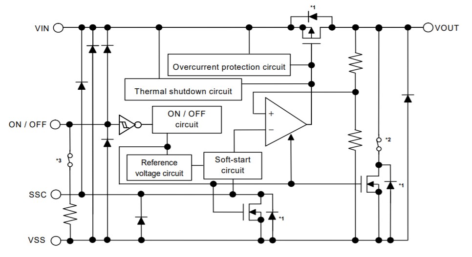 Block Diagram - ABLIC S-19246 LDO Voltage Regulators