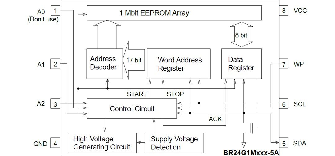 Block Diagram - ROHM Semiconductor BR24G1Mx-5A Series Serial EEPROM