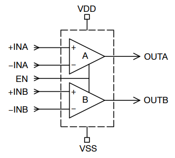 Block Diagram - onsemi NCS20282 7MHz Dual Operational Amplifier