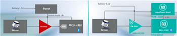 Analog Devices / Maxim Integrated IoT Challenges Solved with Edge Devices