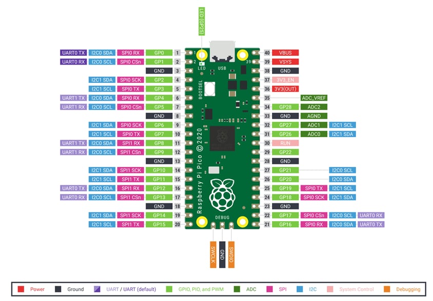 Seeed Studio Raspberry Pi Pico Basic Kit