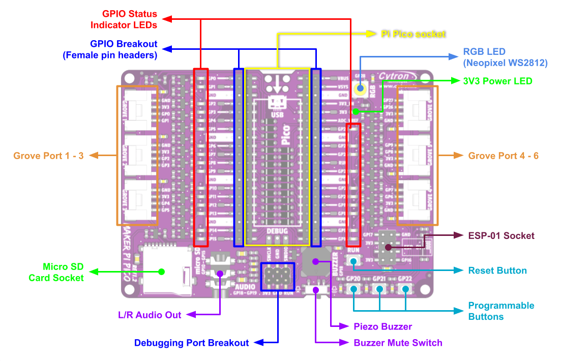 Seeed Studio Maker Pi Pico Base