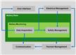 Battery Management System (BMS) Solutions