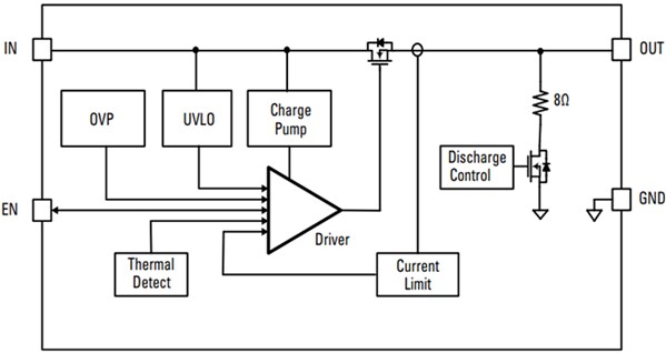 Littelfuse LS0504EDD12 Low-RON Power Distribution Load Switch
