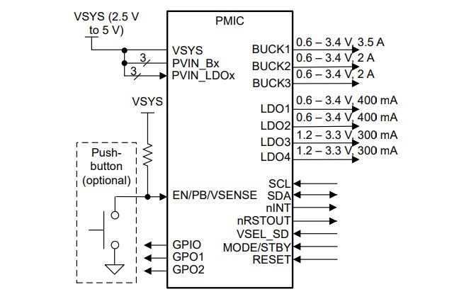 Application Circuit Diagram - Texas Instruments TPS65219/TPS65219-Q1 Integrated PMICs