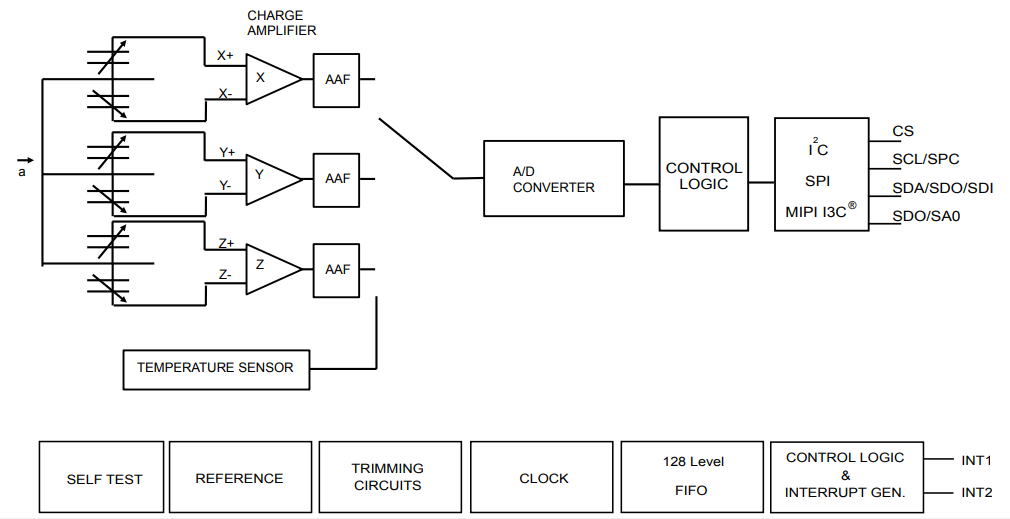 Block Diagram - STMicroelectronics LIS2DU12 Ultra Low-Power Accelerometer