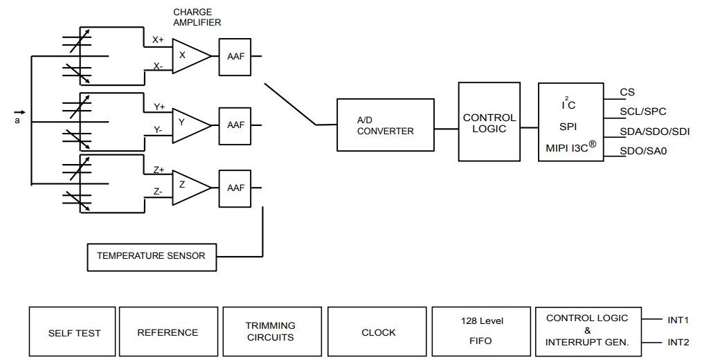 Block Diagram - STMicroelectronics LIS2DUX12 Ultra Low-Power Accelerometer