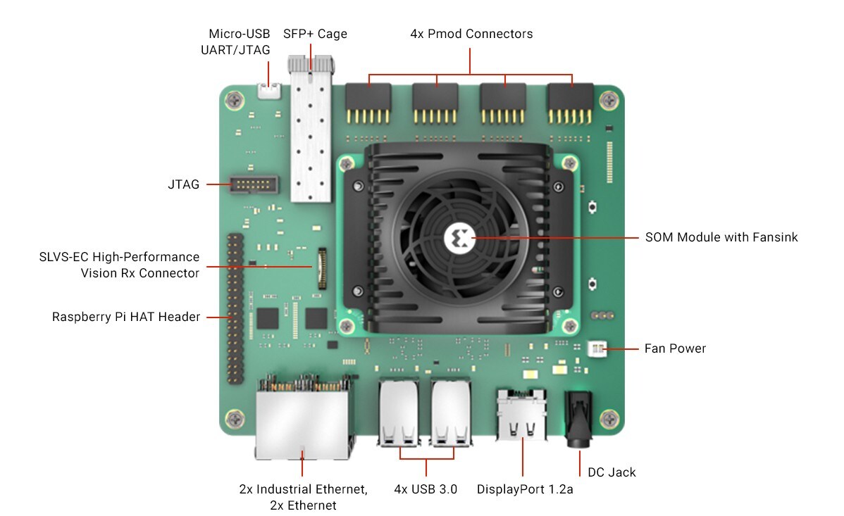 Location Circuit - AMD / Xilinx Kria™ KR260 Robotics Starter Kit