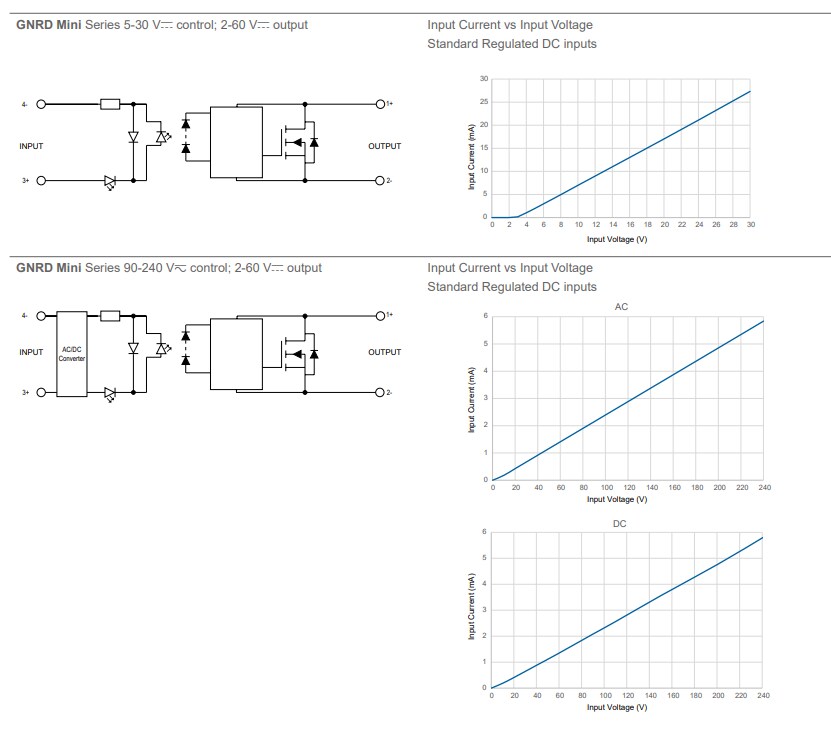 Application Circuit Diagram - Crouzet GNRD Mini DIN-Mounted Solid State Relays