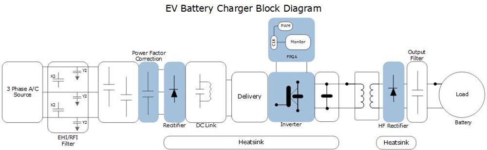 Block Diagram - Microchip Technology IGBT Power Modules