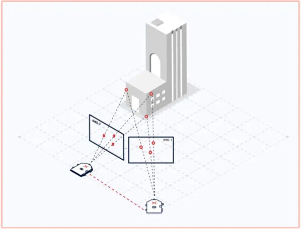 Xsens / Movella Vision Navigator