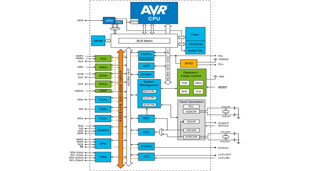 Block Diagram - Microchip Technology AVR32DD & AVR16DD 8-Bit Microcontrollers