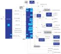 Renesas Electronics Single-Board Computer