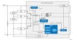 Renesas Electronics Active Balancing Battery Pack Solution