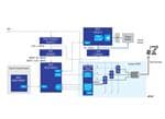 Renesas Electronics Torque Control Solution