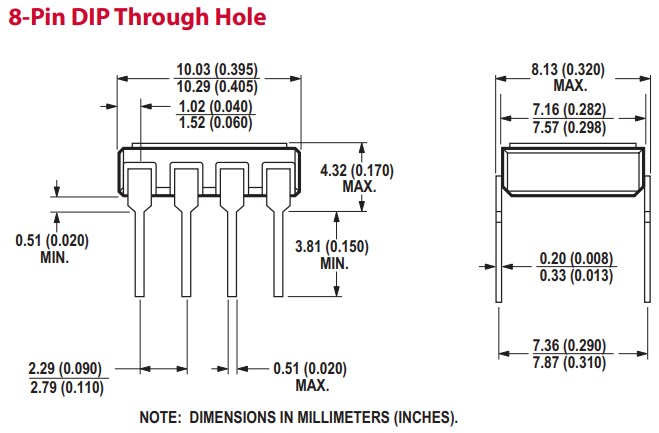 Broadcom HCPL-515x 0.5A IGBT Gate Drive Optocouplers