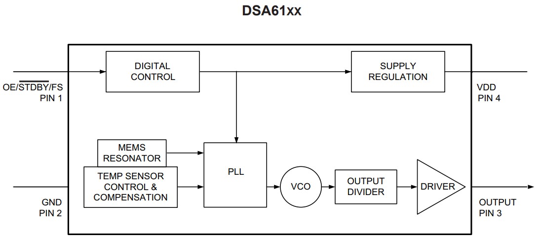 Block Diagram - Microchip Technology DSA61 MEMS Oscillators