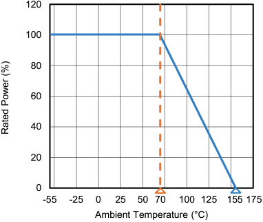 Performance Graph - Vishay CDMV Thick Film Chip Dividers