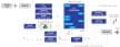 Human Machine Interface Solutions for Appliances
