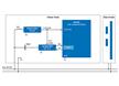 Entry-Level DC PLC Module Solution