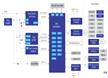 High-Performance HMI System