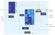 Gigabit Industrial Ethernet SoM Solution
