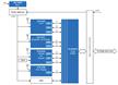 Wireless Telematics Unit