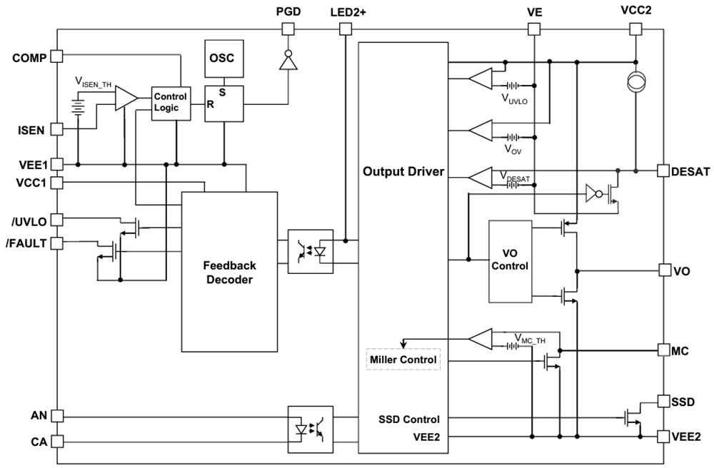 Broadcom ACFJ-3531T Automotive Gate Drive Optocouplers